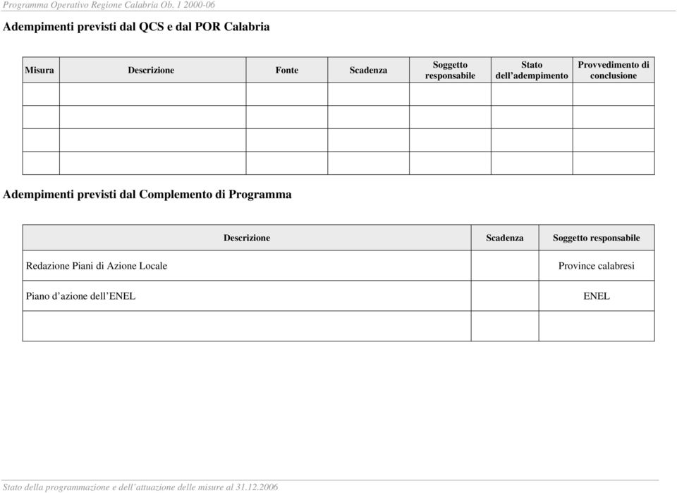 Complemento di Programma Descrizione Scadenza Soggetto responsabile Redazione Piani di Azione Locale