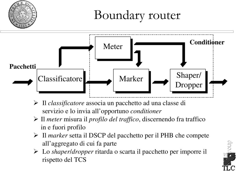 traffico, discernendo fra traffico in e fuori profilo Il marker setta il DSCP del pacchetto per il PHB che