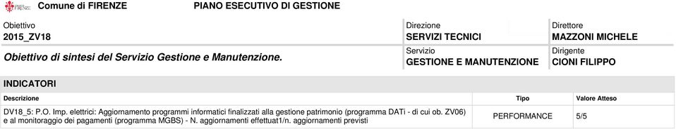 patrimonio (programma DATi - di cui ob.