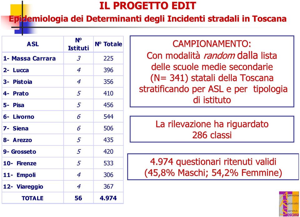 12- Viareggio 4 367 CAMPIONAMENTO: Con modalità random dalla lista delle scuole medie secondarie (N= 341) statali della Toscana stratificando per