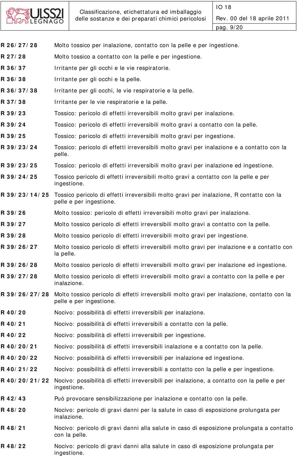 Irritante per le vie respiratorie e la pelle. Tossico: pericolo di effetti irreversibili molto gravi per inalazione. Tossico: pericolo di effetti irreversibili molto gravi a contatto con la pelle.