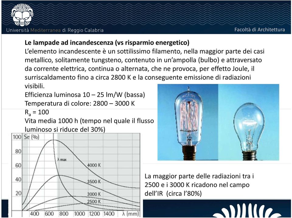 alternata, che ne provoca, per effetto Joule, il surriscaldamento fino a circa 2800 K e la conseguente emissione di radiazioni visibili.