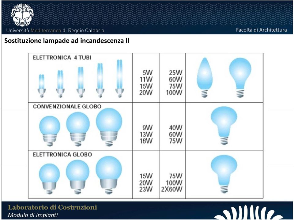 incandescenza