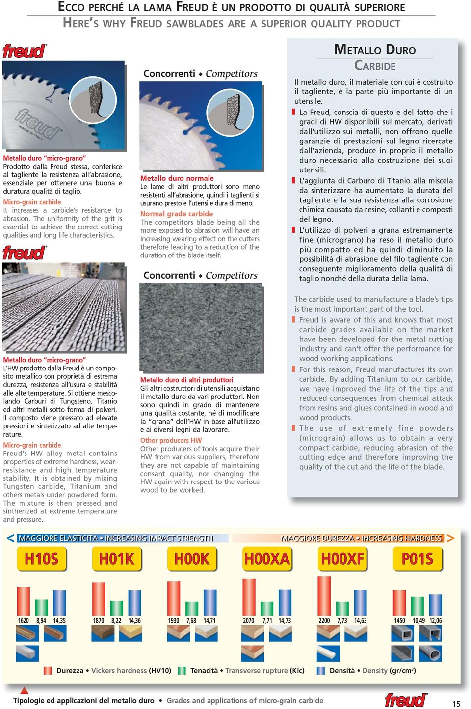 The uniformity of the grit is essential to achieve the correct cutting ualities and long life characteristics.