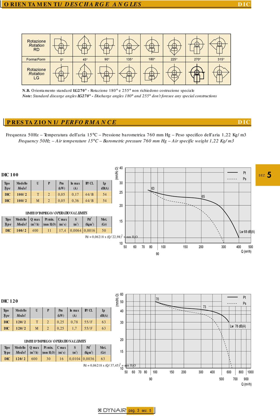 PRESTZIONI/PERFORMNE Frequenza Hz Temperatura dell aria Pressione barometrica 7 mm Hg Peso specifico dell aria 1,22 Kg/m3 Frequency Hz ir temperature Barometric pressure 7 mm Hg ir specific weight