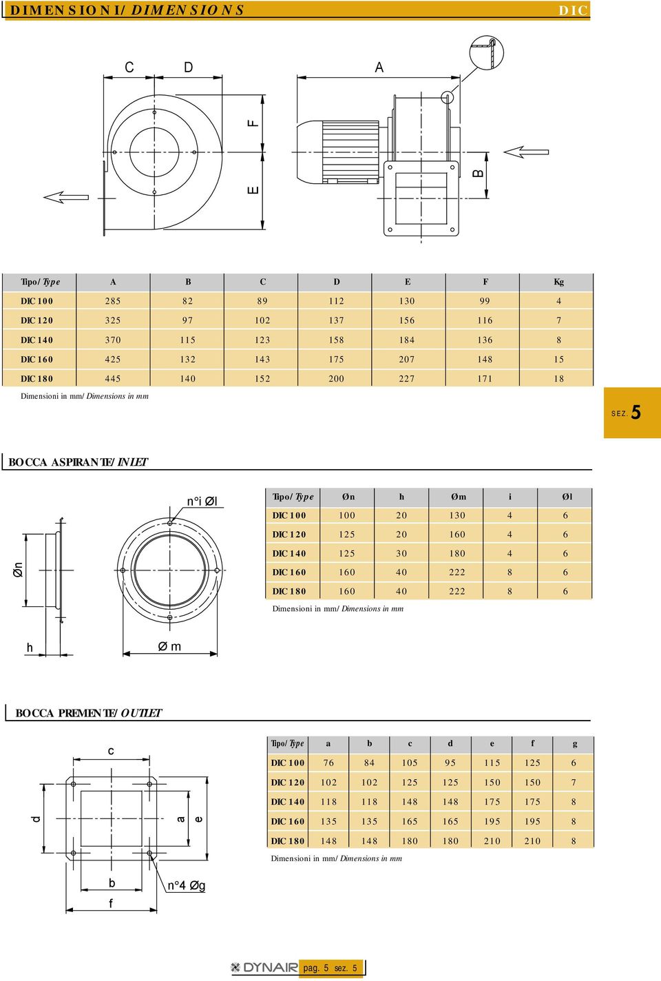 1 4 6 1 1 222 8 6 1 1 222 8 6 h Ø m BO PREMENTE/OUTLET c Tipo/Type a b c d e f g 76 84 105 95 1 1 6 d a e 1 102