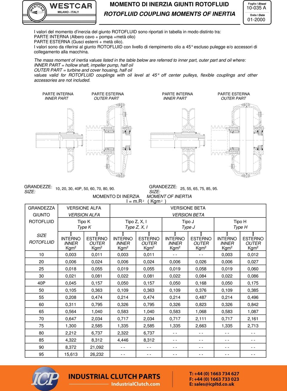 I valori sono da riferirsi al giunto ROTOFLUID con livello di riempimento olio a 45 escluso pulegge e/o accessori di collegamento alla macchina.