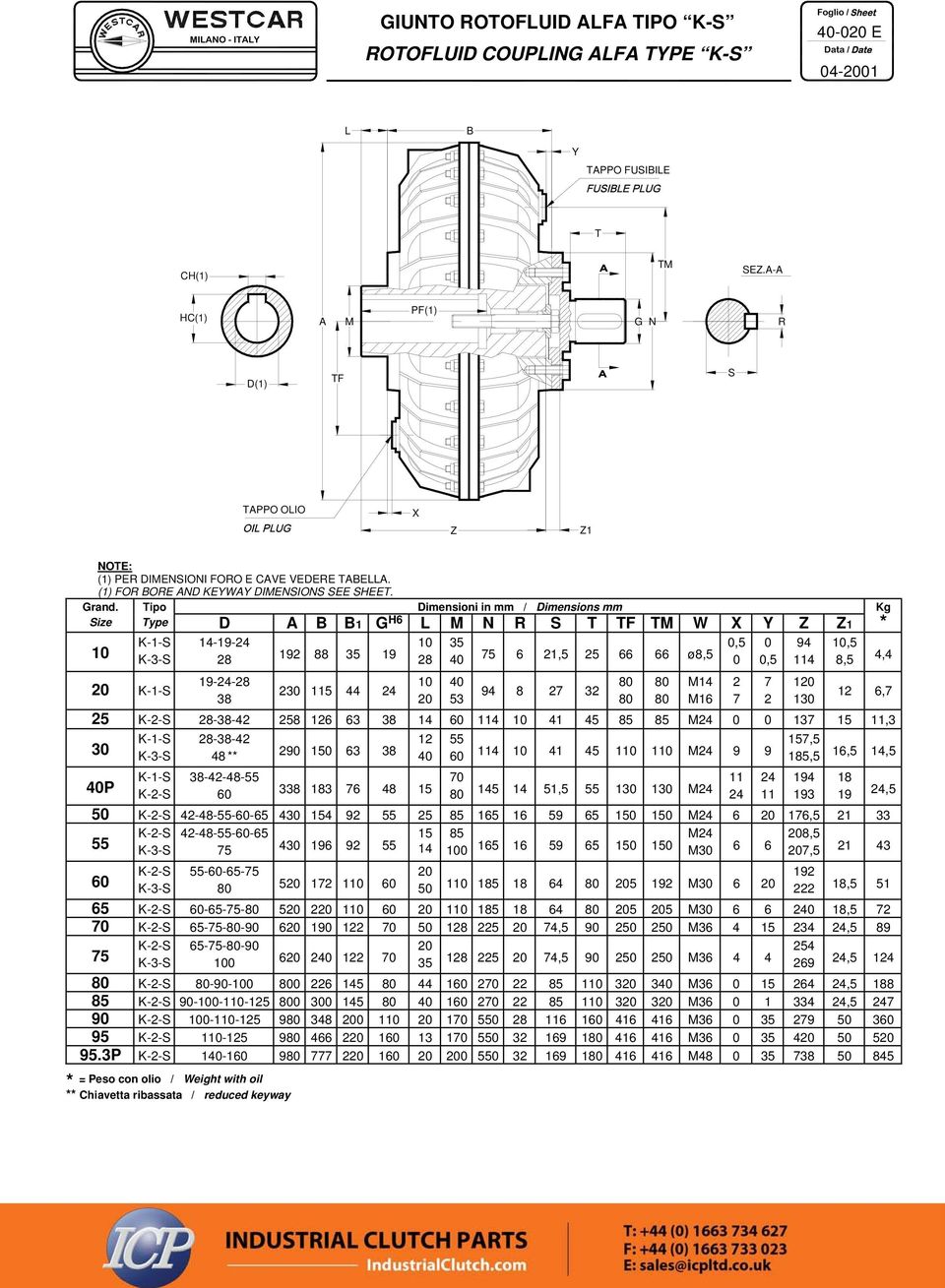 Tipo Dimensioni in mm / Dimensions mm Kg Size Type D B B1 G H6 L M N R S T TF TM W X Y Z Z1 * 10 K-1-S K-3-S 14-19-24 28 19-24-28 38 192 88 35 19 10 28 10 35 40 40 53 75 6 21,5 25 66 66 ø8,5 80 80