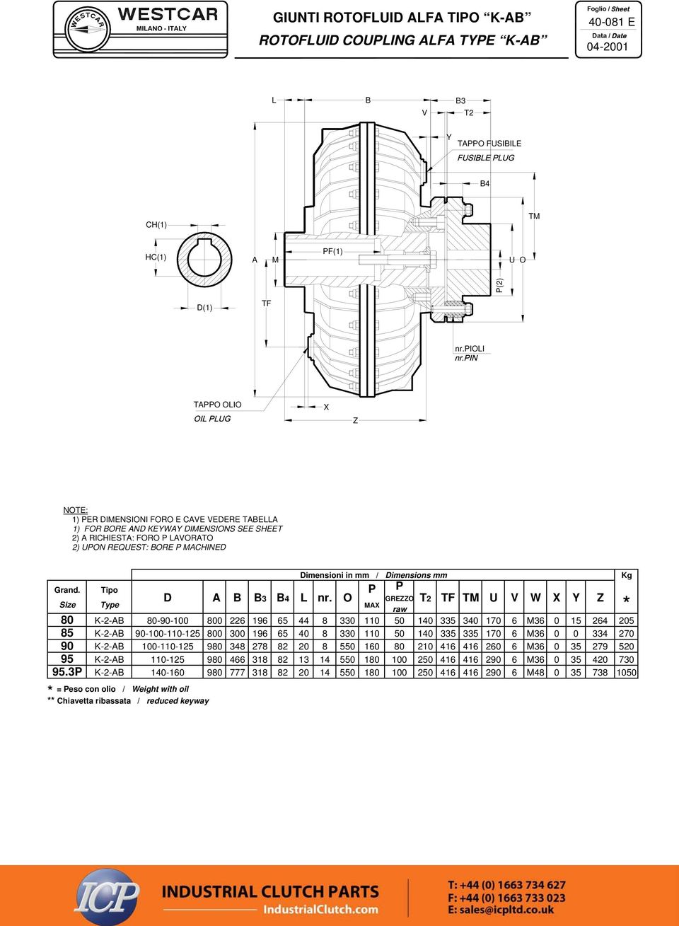 Size Tipo Type Dimensioni in mm / Dimensions mm D B B3 B4 L nr.