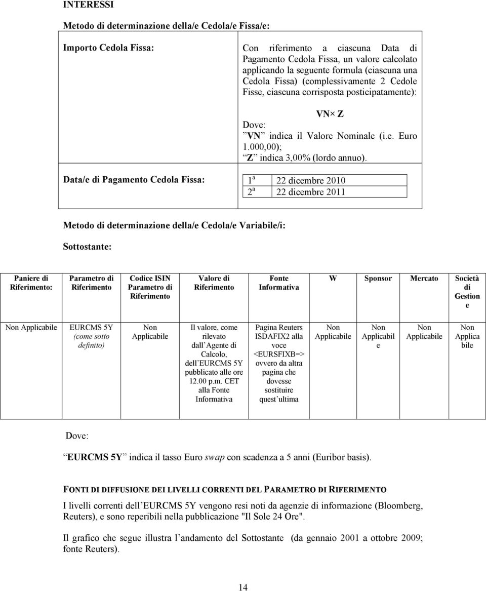 Data/e di Pagamento Fissa: 1 a 2010 2 a 2011 Metodo di determinazione della/e /e Variabile/i: Sottostante: Paniere di Riferimento: Parametro di Riferimento Codice ISIN Parametro di Riferimento Valore