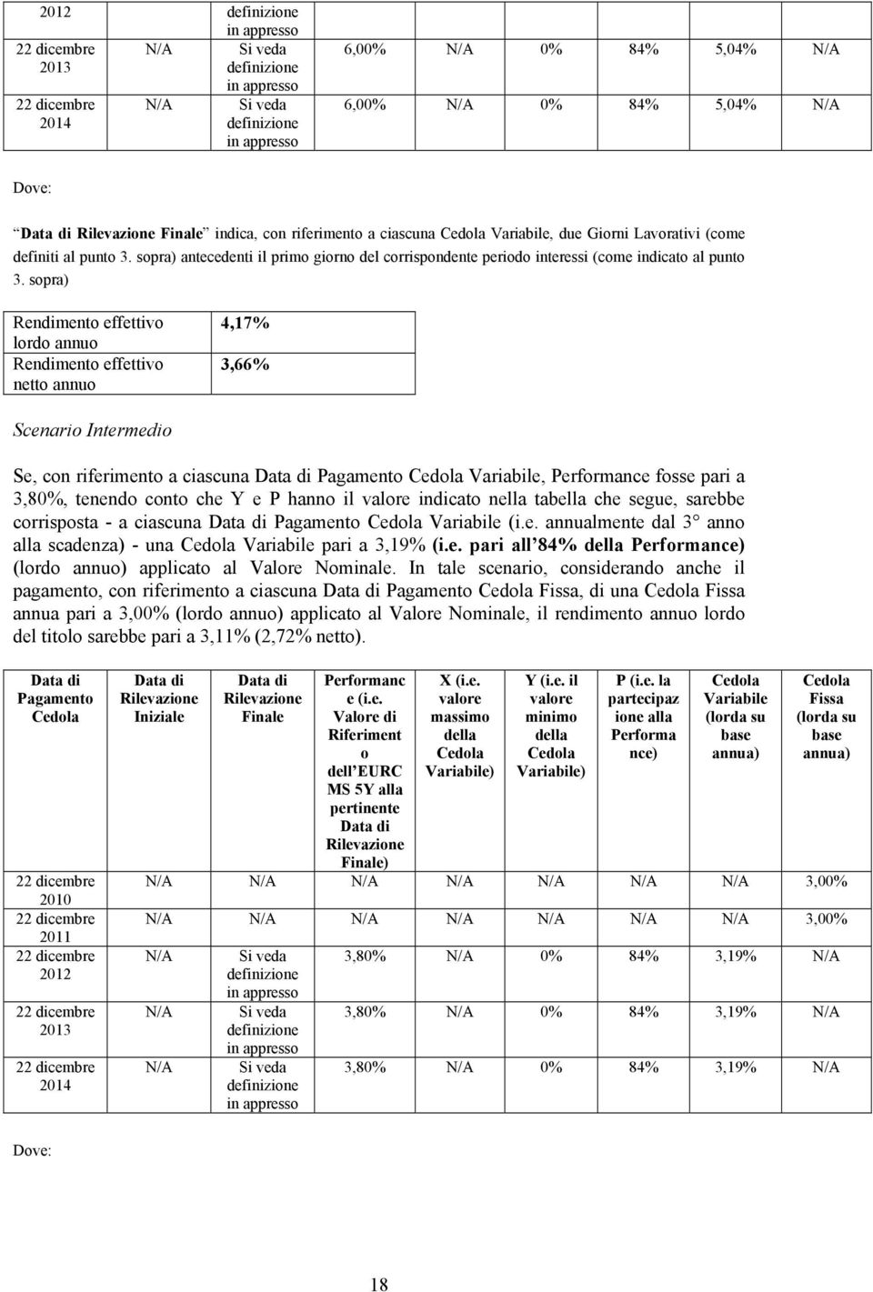 sopra) Rendimento effettivo lordo annuo Rendimento effettivo netto annuo 4,17% 3,66% Scenario Intermedio Se, con riferimento a ciascuna Pagamento Variabile, Performance fosse pari a 3,80%, tenendo