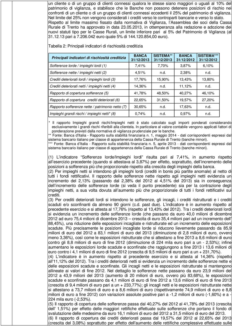 Nel limite del 25% non vengono considerati i crediti verso le controparti bancarie e verso lo stato.