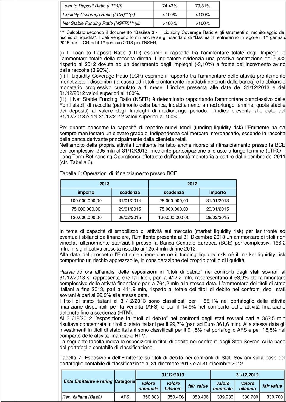 I dati vengono forniti anche se gli standard di Basilea 3 entreranno in vigore il 1 gennaio 2015 per l LCR ed il 1 gennaio 2018 per l NSFR.