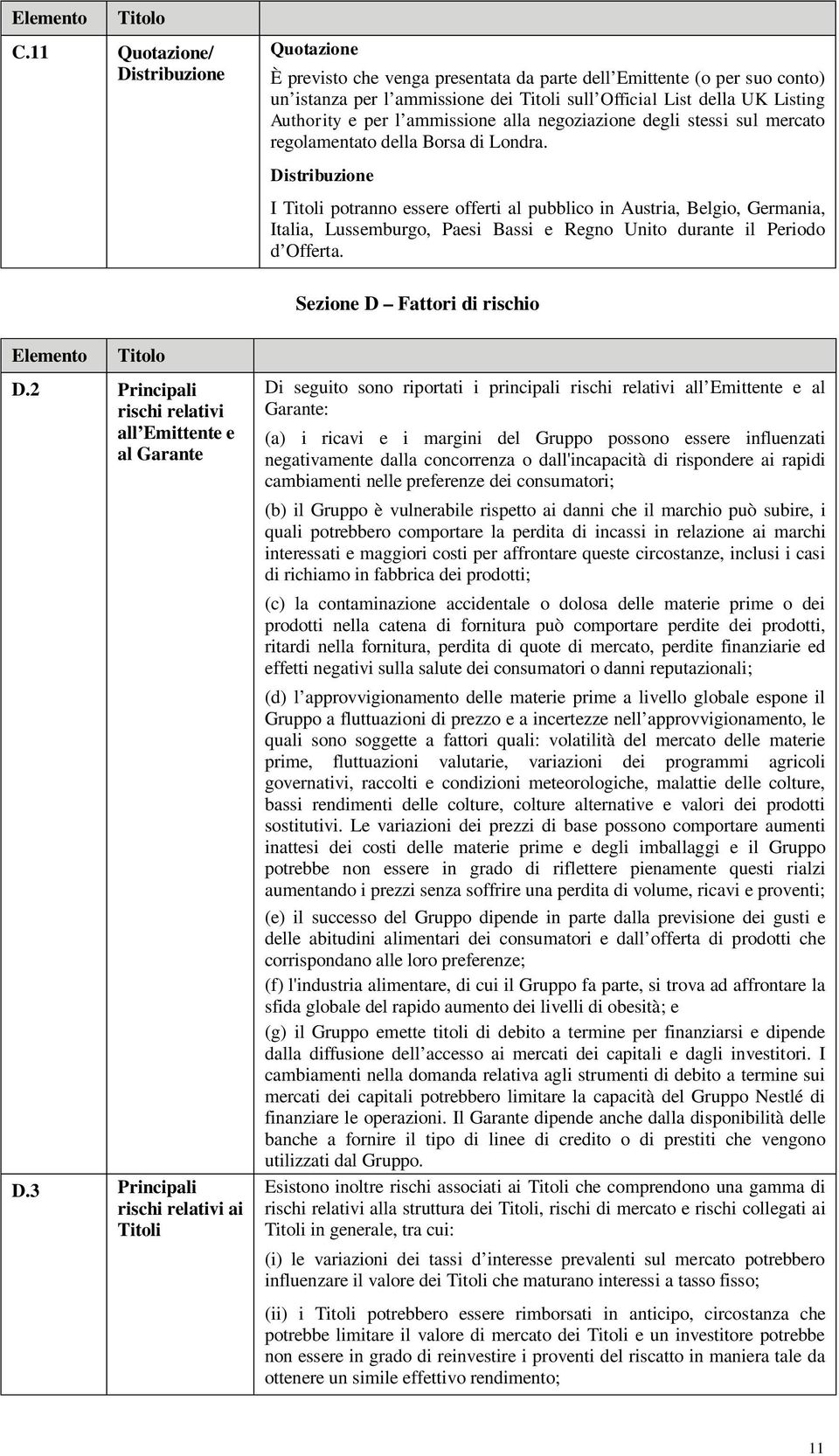 Distribuzione I Titoli potranno essere offerti al pubblico in Austria, Belgio, Germania, Italia, Lussemburgo, Paesi Bassi e Regno Unito durante il Periodo d Offerta.