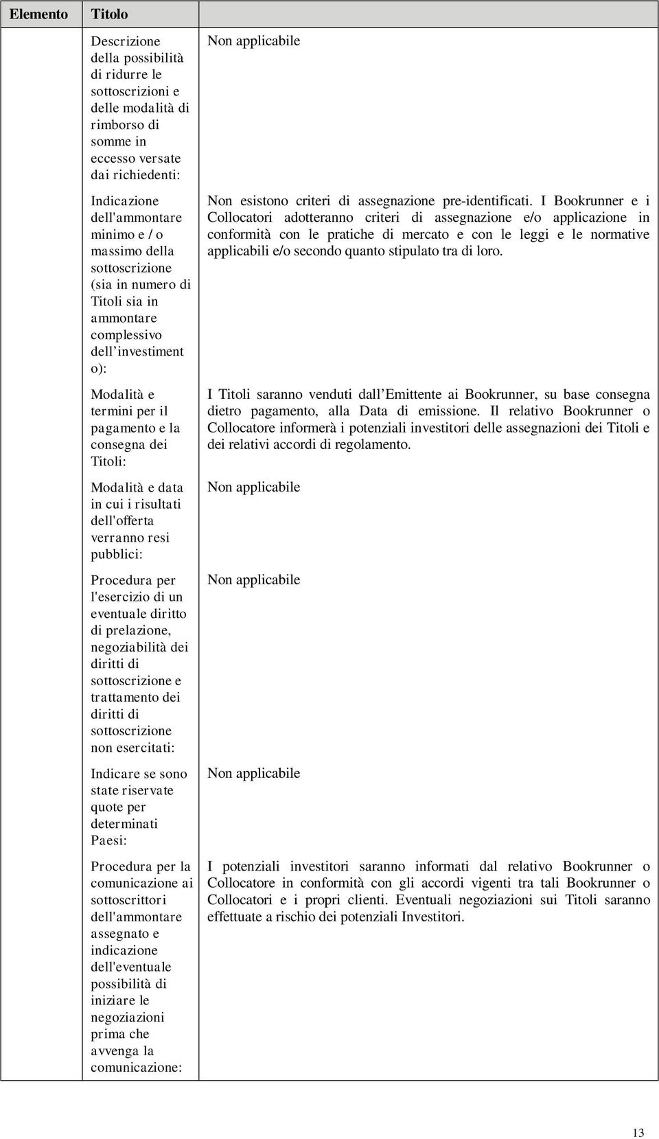 verranno resi pubblici: Procedura per l'esercizio di un eventuale diritto di prelazione, negoziabilità dei diritti di sottoscrizione e trattamento dei diritti di sottoscrizione non esercitati: