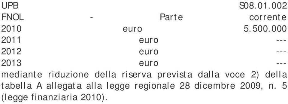 riduzione della riserva prevista dalla voce 2) della tabella A