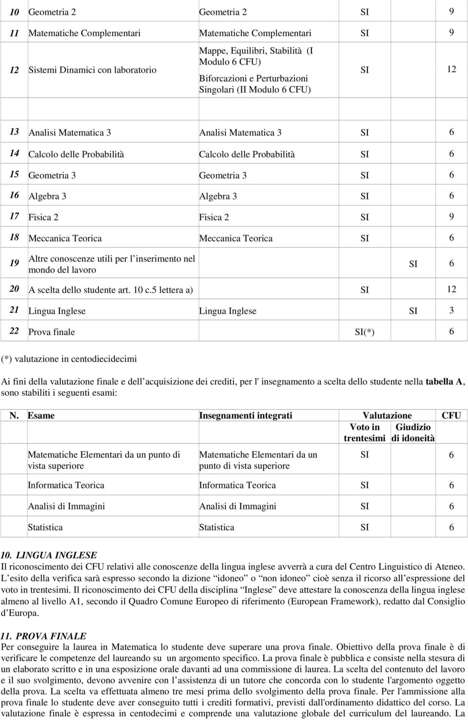 2 Fisica 2 SI 9 18 Meccanica Teorica Meccanica Teorica SI 19 Altre conoscenze utili per l inserimento nel mondo del lavoro SI 20 A scelta dello studente art. 10 c.