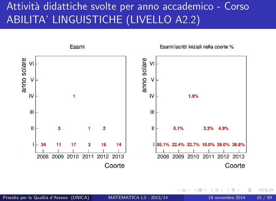 (LIVELLO A2.