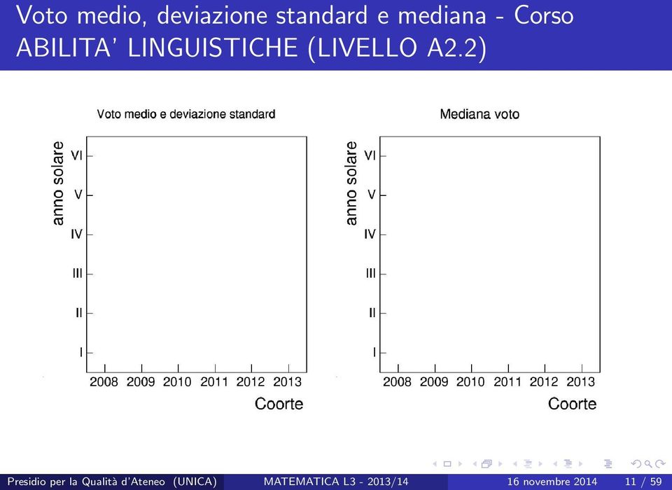 2) Presidio per la Qualità d Ateneo (UNICA)