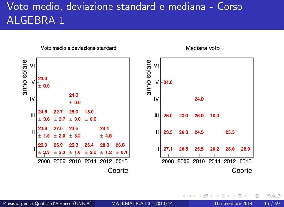 per la Qualità d Ateneo (UNICA)