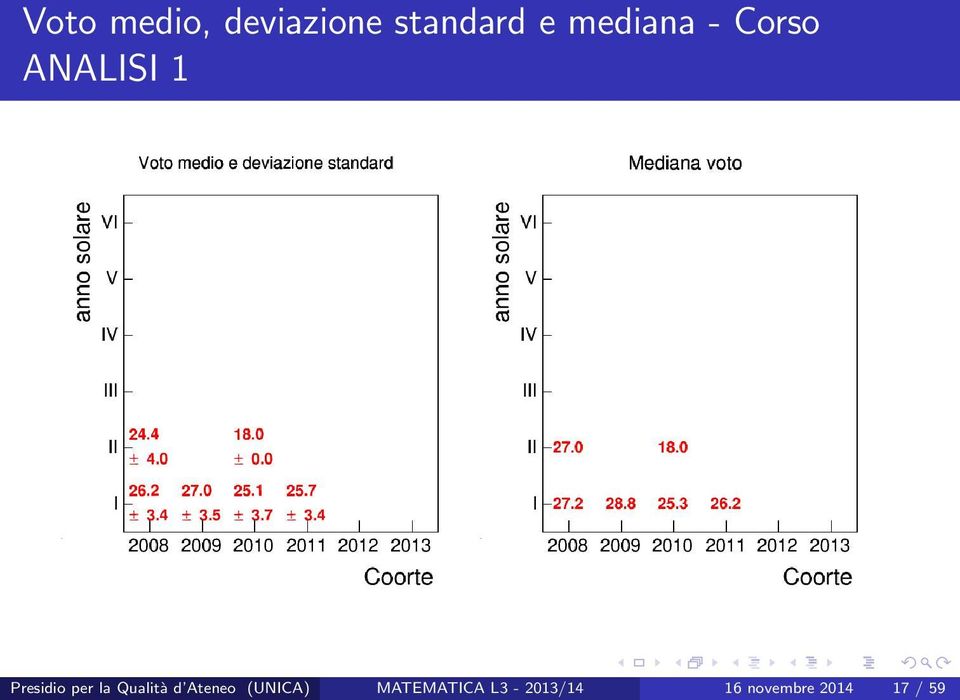 per la Qualità d Ateneo (UNICA)