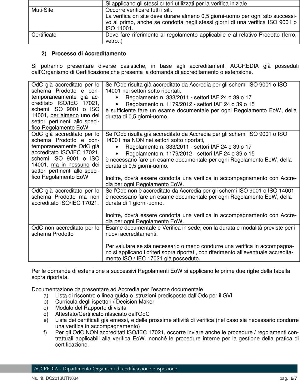 Deve fare riferimento al regolamento applicabile e al relativo Prodotto (ferro, vetro.