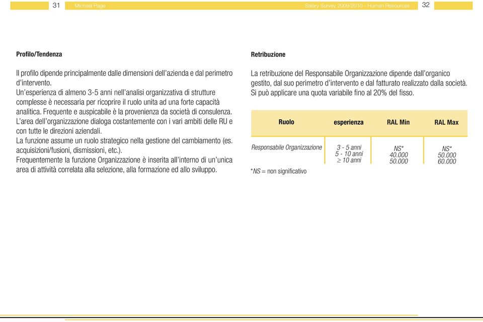 Frequente e auspicabile è la provenienza da società di consulenza. L area dell organizzazione dialoga costantemente con i vari ambiti delle RU e con tutte le direzioni aziendali.