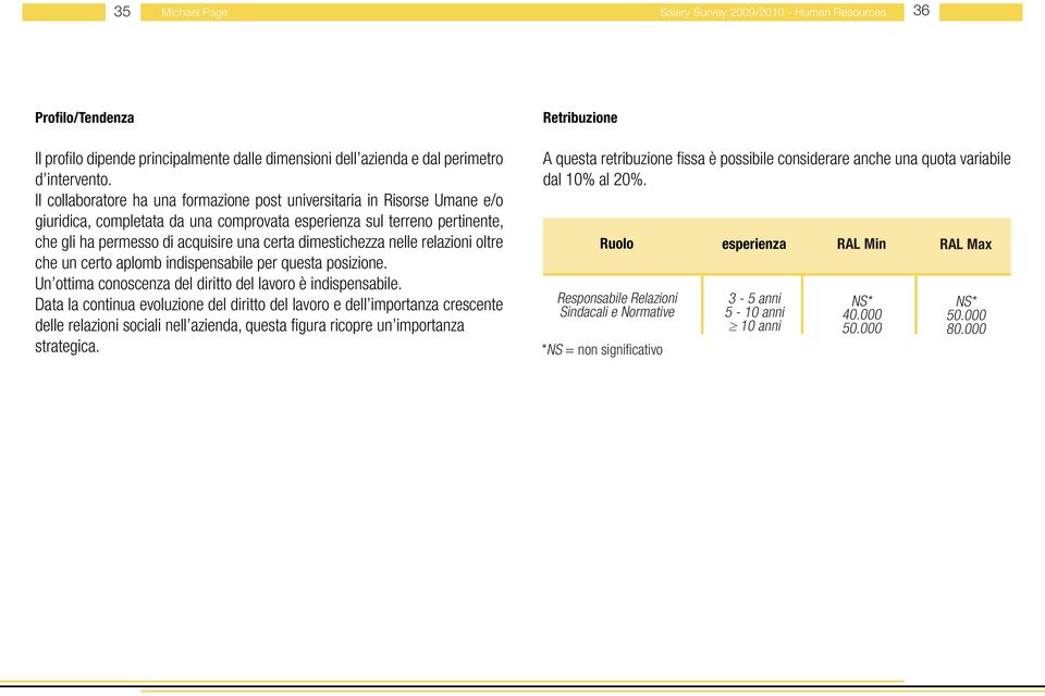 dimestichezza nelle relazioni oltre che un certo aplomb indispensabile per questa posizione. Un ottima conoscenza del diritto del lavoro è indispensabile.