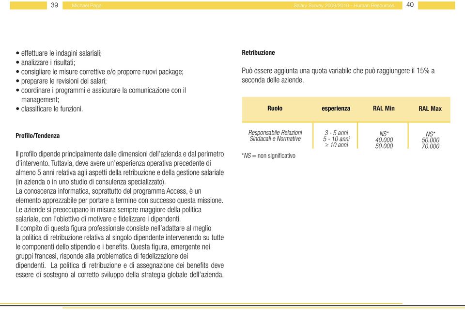 Retribuzione Può essere aggiunta una quota variabile che può raggiungere il 15% a seconda delle aziende.