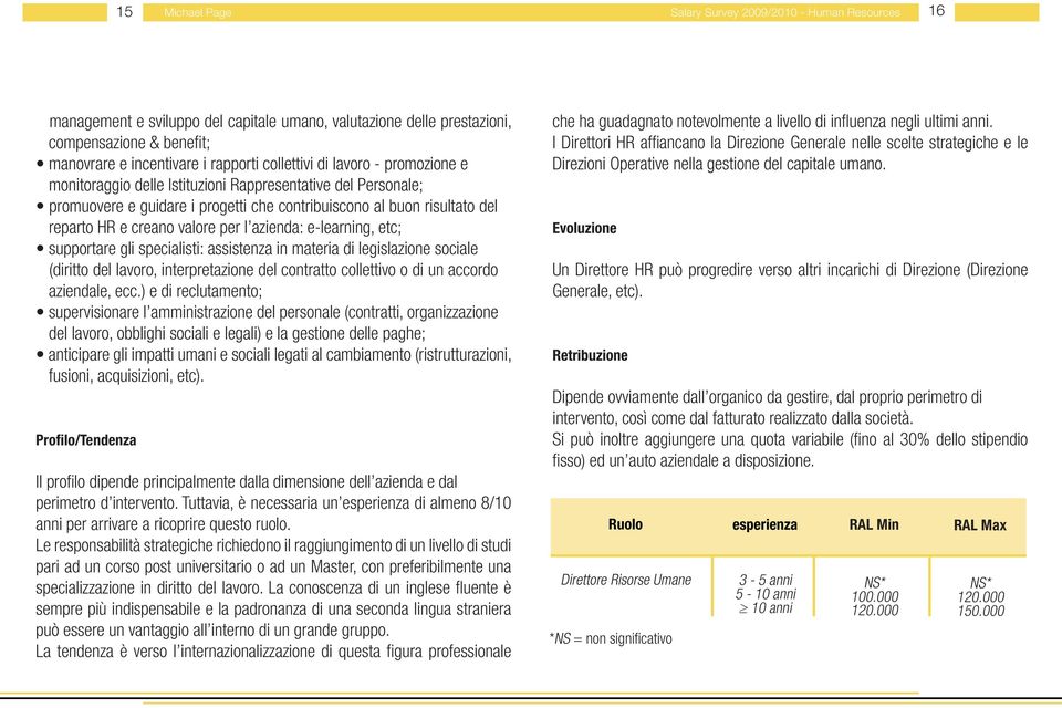 reparto HR e creano valore per l azienda: e-learning, etc; supportare gli specialisti: assistenza in materia di legislazione sociale (diritto del lavoro, interpretazione del contratto collettivo o di