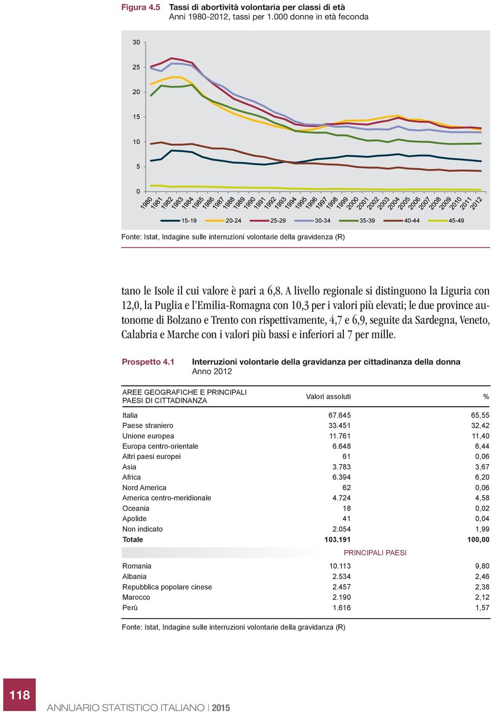 6,8. A livello regionale si distinguono la Liguria con 12,0, la Puglia e l Emilia-Romagna con 10,3 per i valori più elevati; le due province autonome di Bolzano e Trento con rispettivamente, 4,7 e