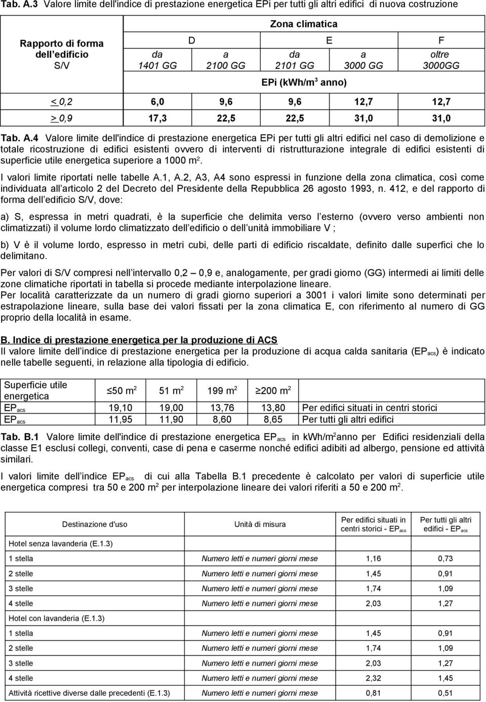 oltre 3000GG EPi (kwh/m3 anno) < 0, 6,0 9,6 9,6,7,7 > 0,9 7,3,5,5 3,0 3,0 4 Valore limite dell'indice di prestazione energetica EPi per tutti gli altri edifici nel caso di demolizione e totale