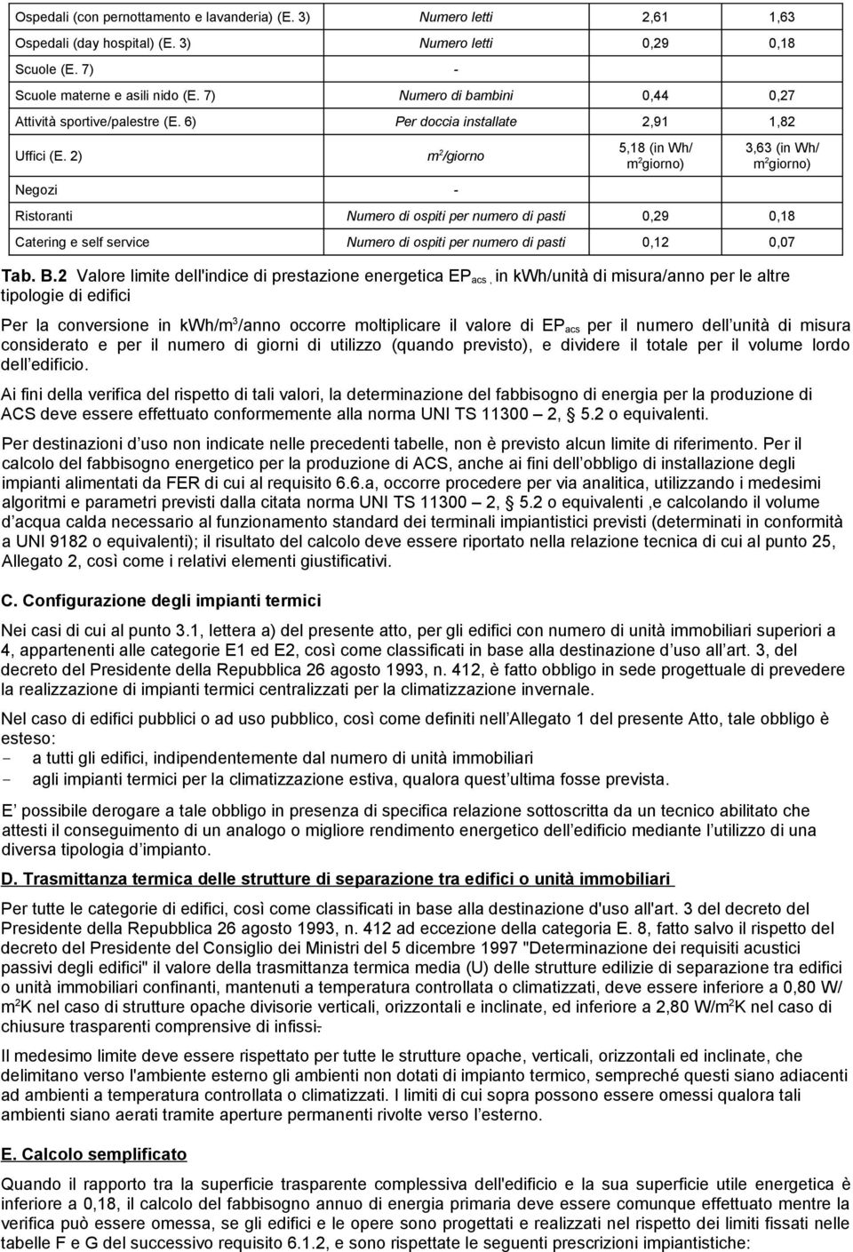 ) Negozi Ristoranti Numero di ospiti per numero di pasti 0,9 0,8 Catering e self service Numero di ospiti per numero di pasti 0, 0,07 Tab. B.