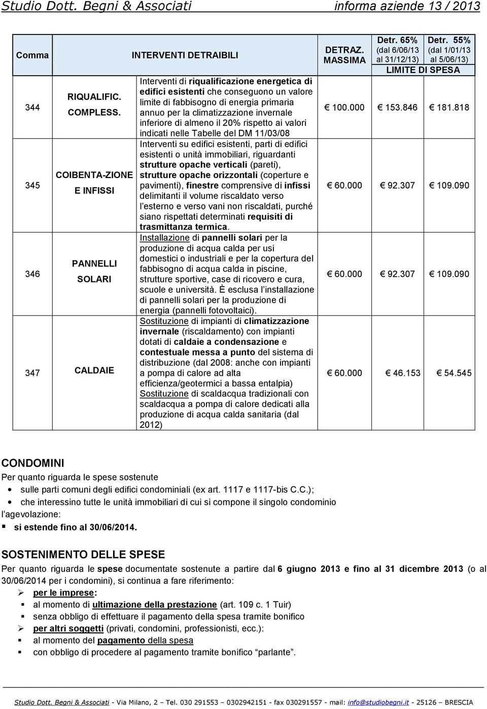 primaria annuo per la climatizzazione invernale inferiore di almeno il 20% rispetto ai valori indicati nelle Tabelle del DM 11/03/08 Interventi su edifici esistenti, parti di edifici esistenti o