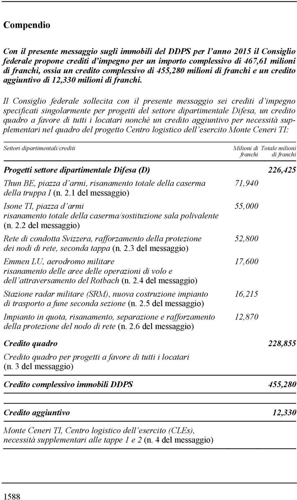 Il Consiglio federale sollecita con il presente messaggio sei crediti d impegno specificati singolarmente per progetti del settore dipartimentale Difesa, un credito quadro a favore di tutti i