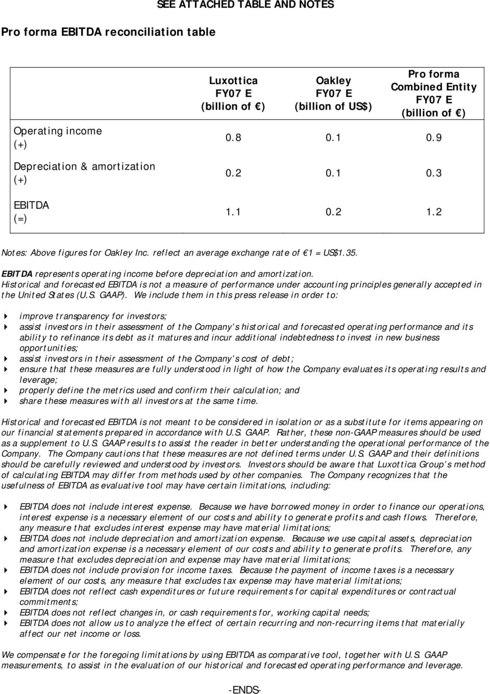 EBITDA represents operating income before depreciation and amortization.