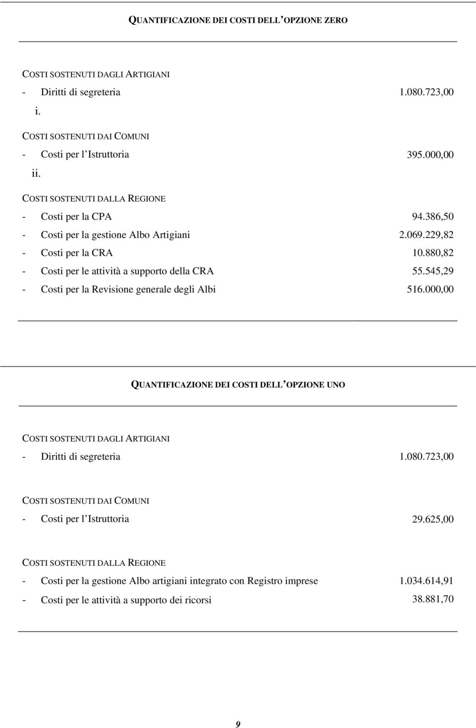 della CRA - Costi per la Revisione generale degli Albi 1.080.723,00 395.000,00 94.386,50 2.069.229,82 10.880,82 55.545,29 516.