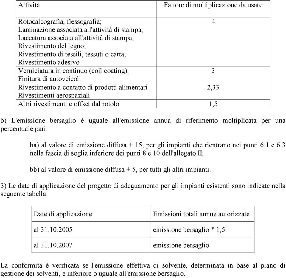 aerospaziali Altri rivestimenti e offset dal rotolo 1,5 b) L'emissione bersaglio è uguale all'emissione annua di riferimento moltiplicata per una percentuale pari: ba) al valore di emissione diffusa