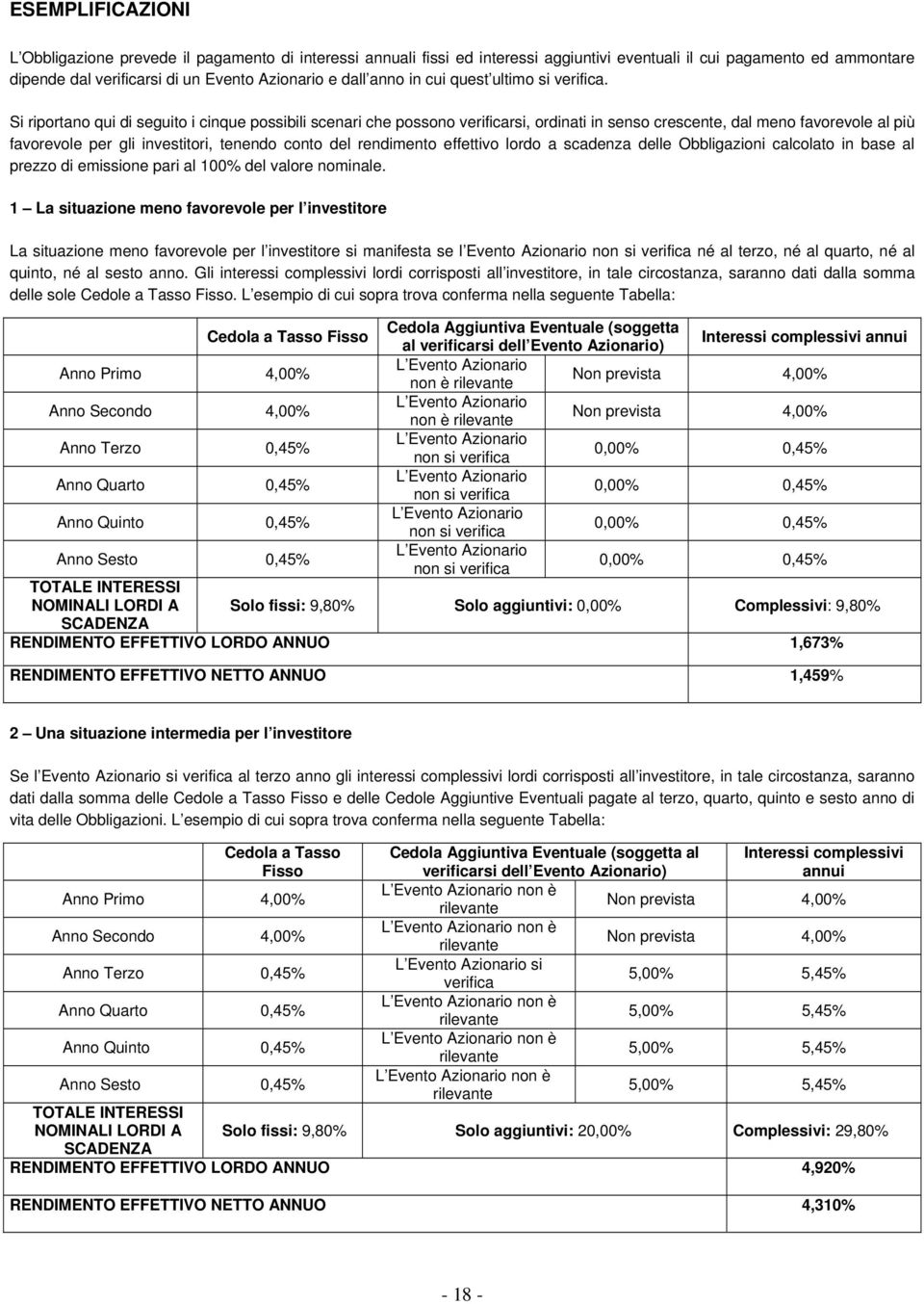 Si riportano qui di seguito i cinque possibili scenari che possono verificarsi, ordinati in senso crescente, dal meno favorevole al più favorevole per gli investitori, tenendo conto del rendimento