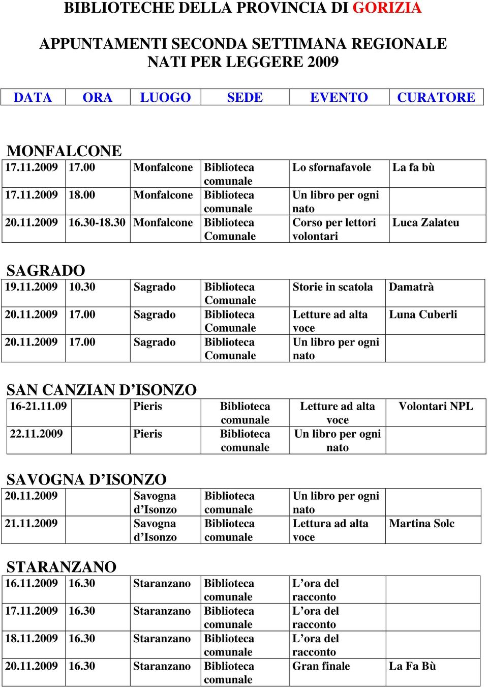 2009 16.30-18.30 Monfalcone SAGRADO 19.11.