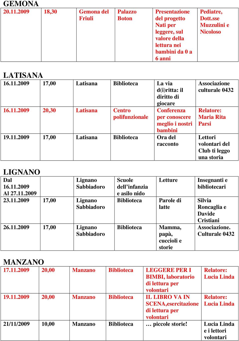 11.2009 17,00 Latisana Ora del culturale 0432 Relatore: Maria Rita Parsi del Club ti leggo una storia LIGNANO Dal 16.11.2009 Al 27.11.2009 Lignano Sabbiadoro 23.11.2009 17,00 Lignano Sabbiadoro 26.11.2009 17,00 Lignano Sabbiadoro Scuole e asilo nido Letture Parole di latte Mamma, papà, cuccioli e storie Insegnanti e bibliotecari Silvia Roncaglia e Davide Cristiani.