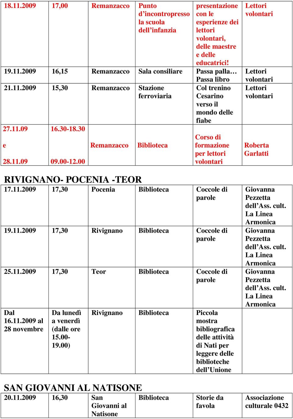 00 Remanzacco Col trenino Cesarino verso il mondo delle fiabe Corso di formazione per lettori RIVIGNANO- POCENIA -TEOR 17.11.2009 17,30 Pocenia Coccole di parole 19.11.2009 17,30 Rivignano Coccole di parole 25.