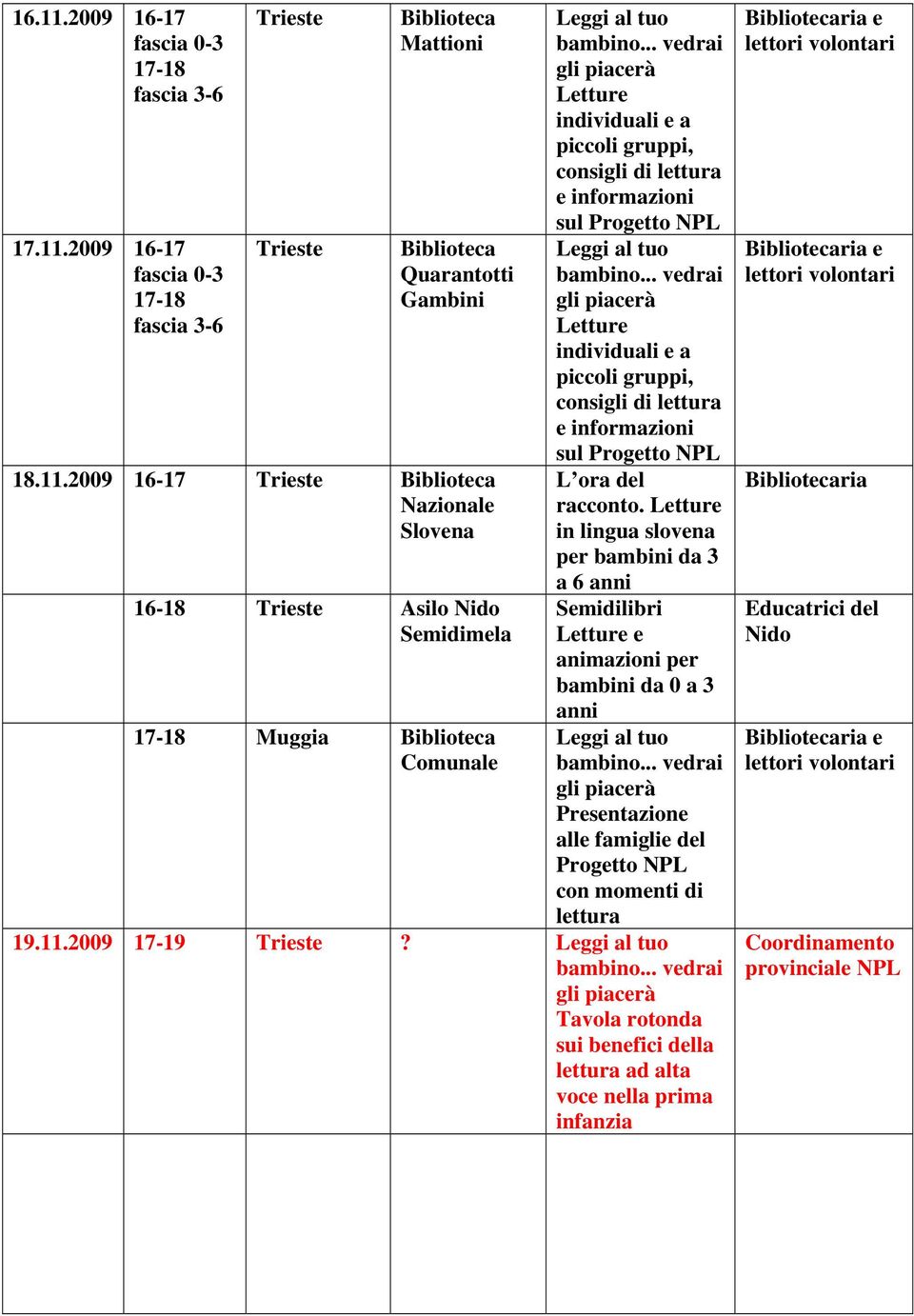 .. vedrai gli piacerà Letture individuali e a piccoli gruppi, consigli di lettura e informazioni sul Progetto NPL L ora del.