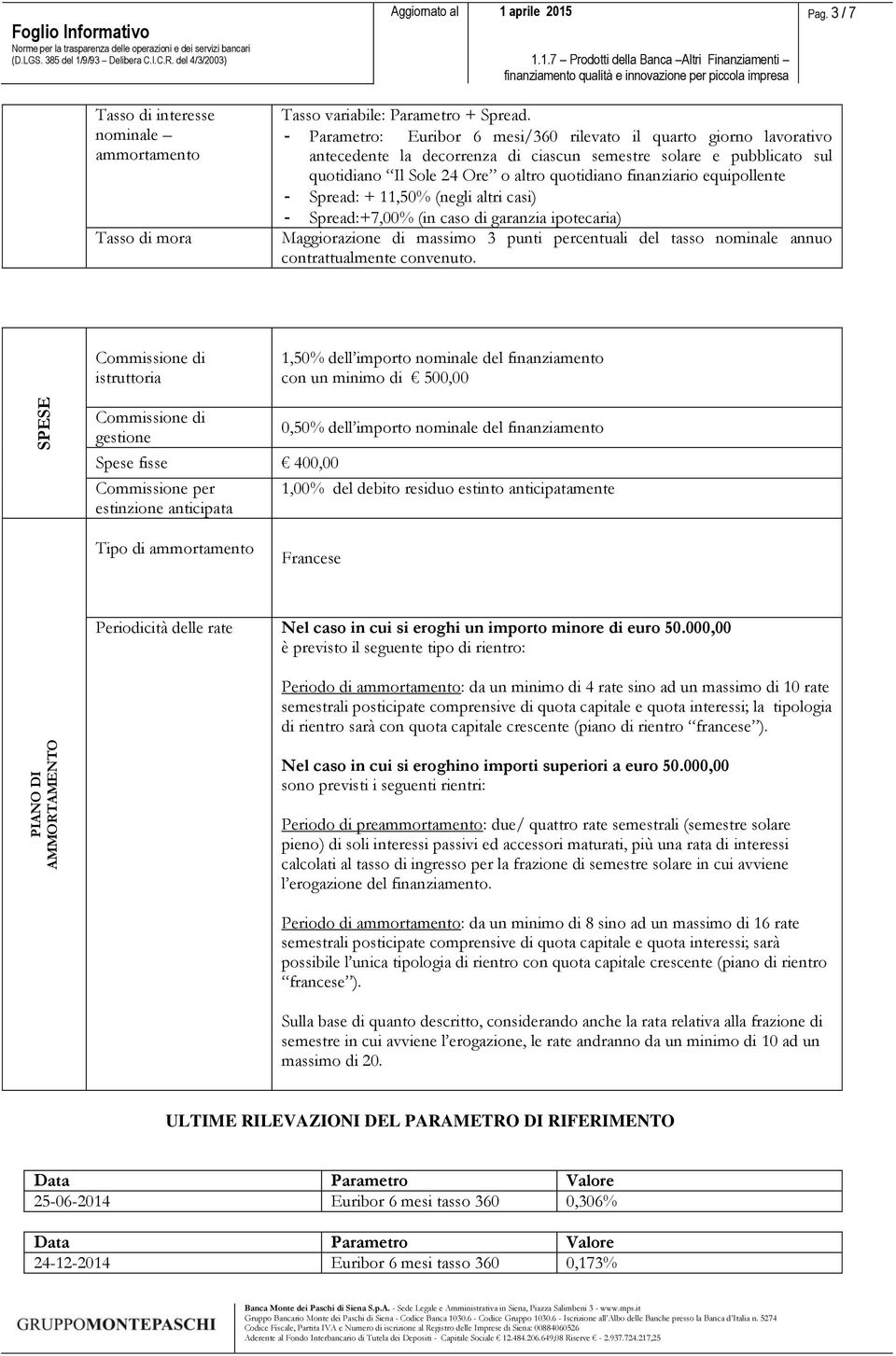 equipollente - Spread: + 11,50% (negli altri casi) - Spread:+7,00% (in caso di garanzia ipotecaria) Maggiorazione di massimo 3 punti percentuali del tasso nominale annuo contrattualmente convenuto.