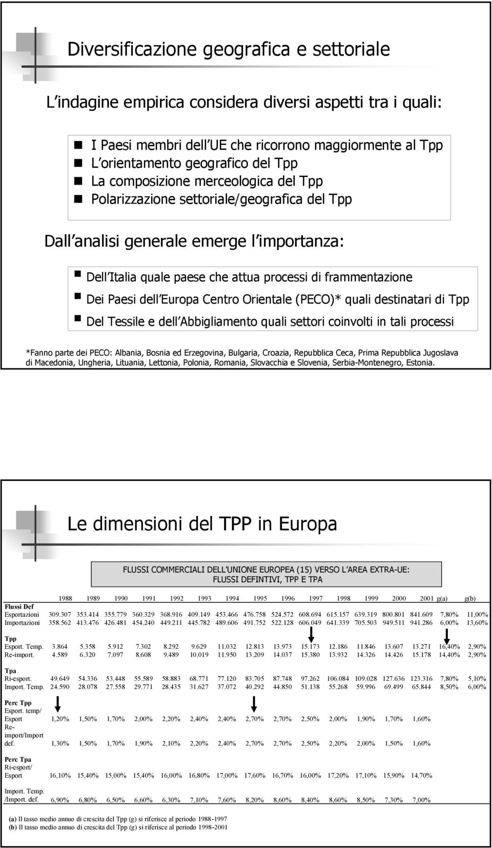 Europa Centro Orientale (PECO)* quali destinatari di Tpp Del Tessile e dell Abbigliamento quali settori coinvolti in tali processi *Fanno parte dei PECO: Albania, Bosnia ed Erzegovina, Bulgaria,