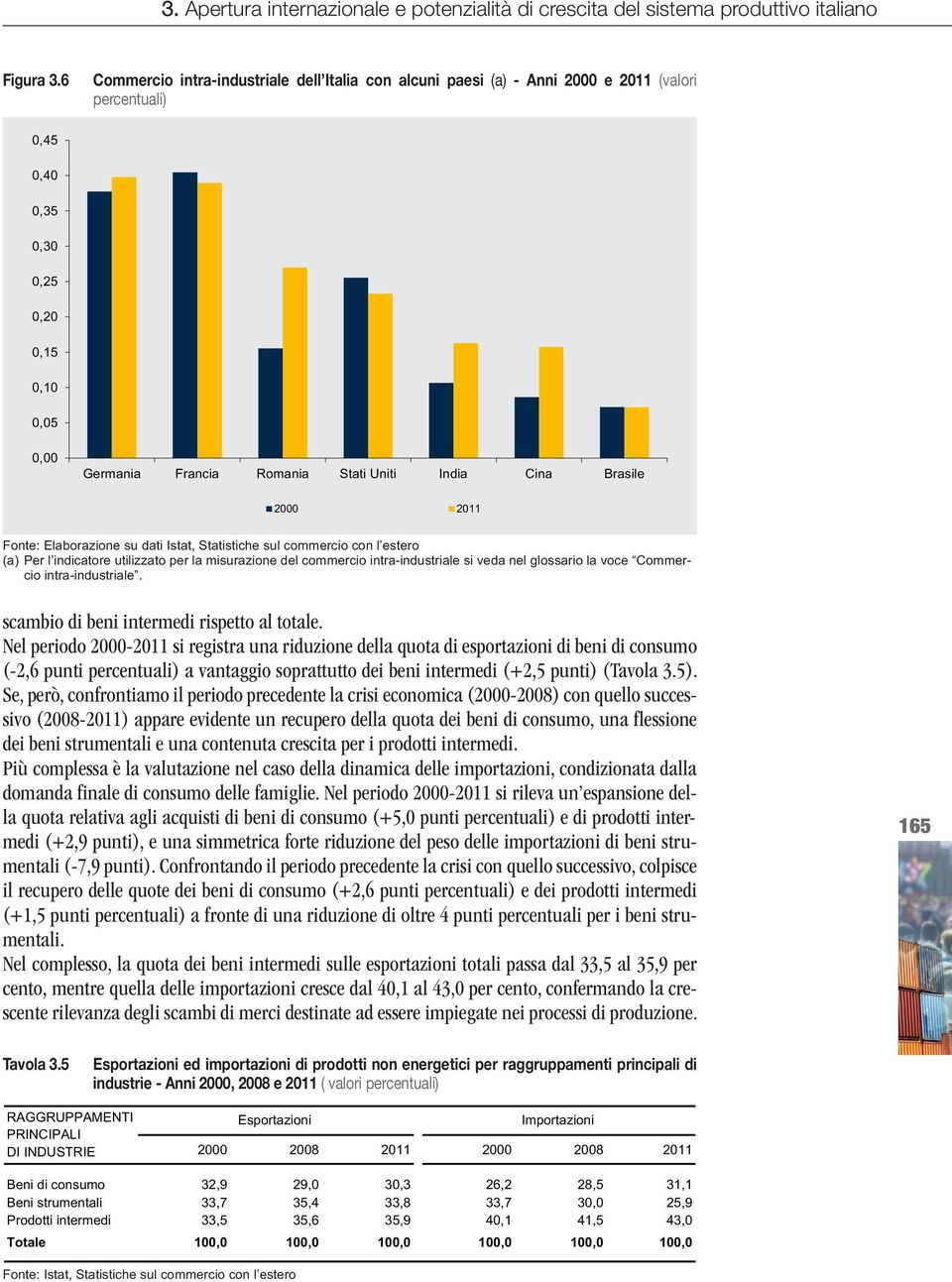 Cina Brasile 2000 2011 Fonte: Elaborazione su dati Istat, Statistiche sul commercio con l estero (a) Per l indicatore utilizzato per la misurazione del commercio intra-industriale si veda nel