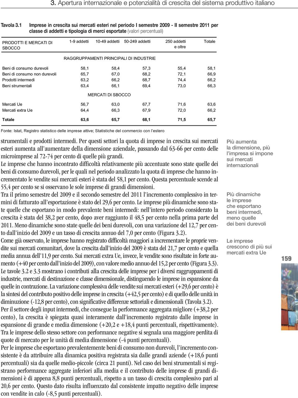 addetti 10-49 addetti 50-249 addetti 250 addetti e oltre RAGGRUPPAMENTI PRINCIPALI DI INDUSTRIE Totale Beni di consumo durevoli 58,1 58,4 57,3 55,4 58,1 Beni di consumo non durevoli 65,7 67,0 68,2