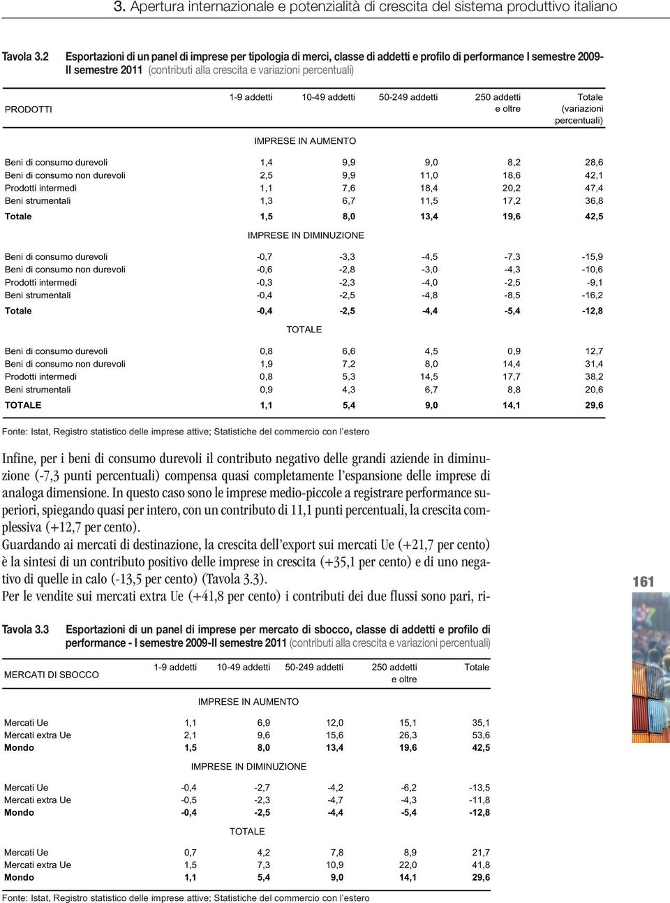 1-9 addetti 10-49 addetti 50-249 addetti 250 addetti e oltre IMPRESE IN AUMENTO Totale (variazioni percentuali) Beni di consumo durevoli 1,4 9,9 9,0 8,2 28,6 Beni di consumo non durevoli 2,5 9,9 11,0