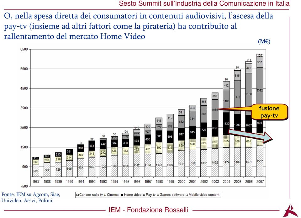 pirateria) ha contribuito al rallentamento del mercato Home