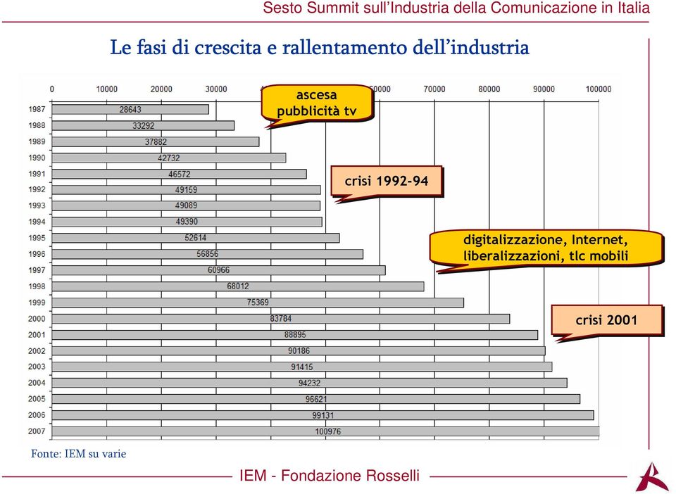 1992-94 digitalizzazione, Internet,